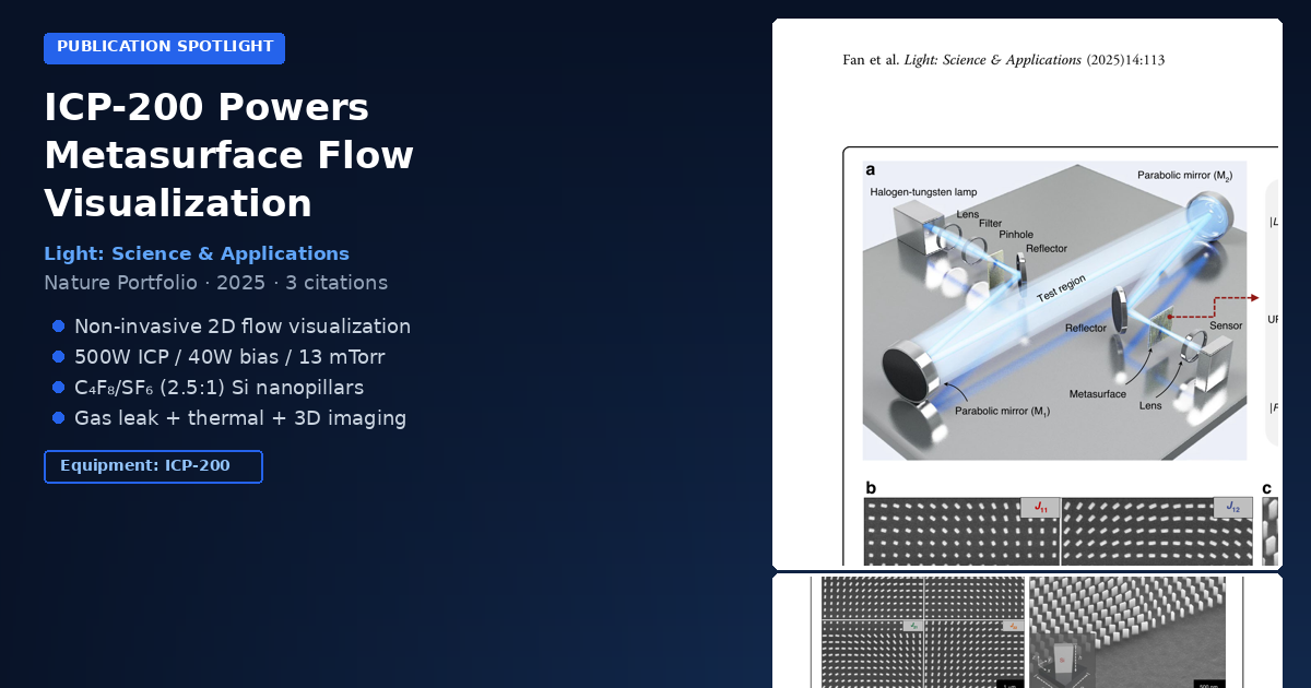 ICP-200 Powers Metasurface Flow Visualization