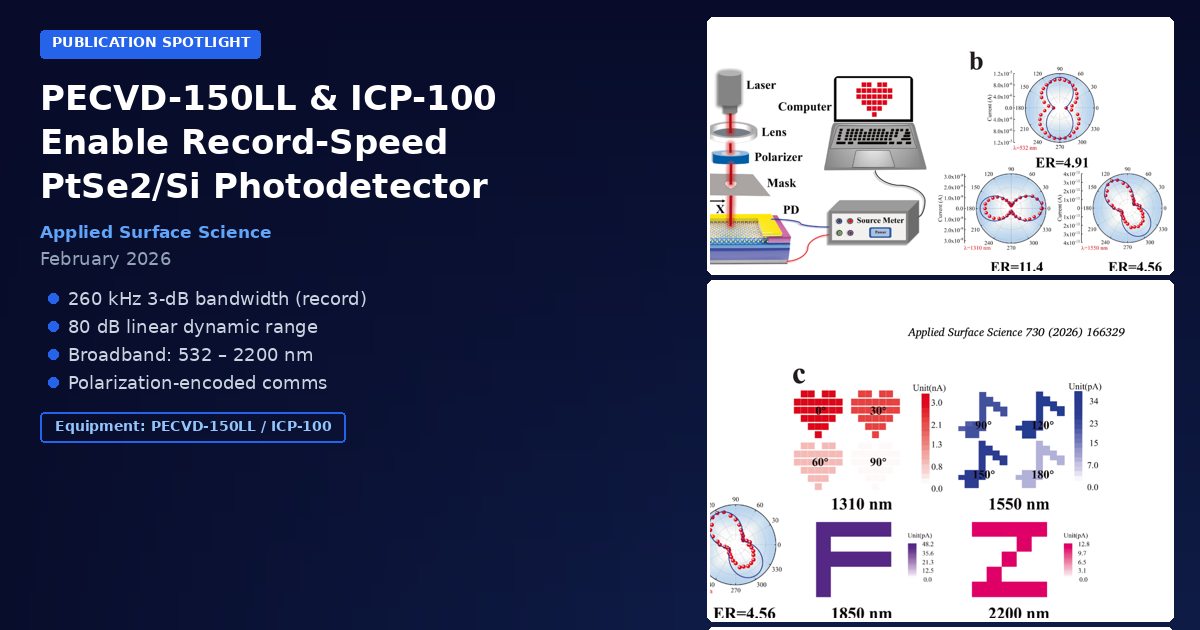 PECVD-150LL & ICP-100 Enable Record-Speed PtSe₂/Si Photodetector