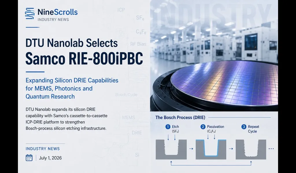 Samco RIE-800iPBC Cassette-to-Cassette DRIE System Selected by DTU Nanolab for Silicon Bosch-Process Etching