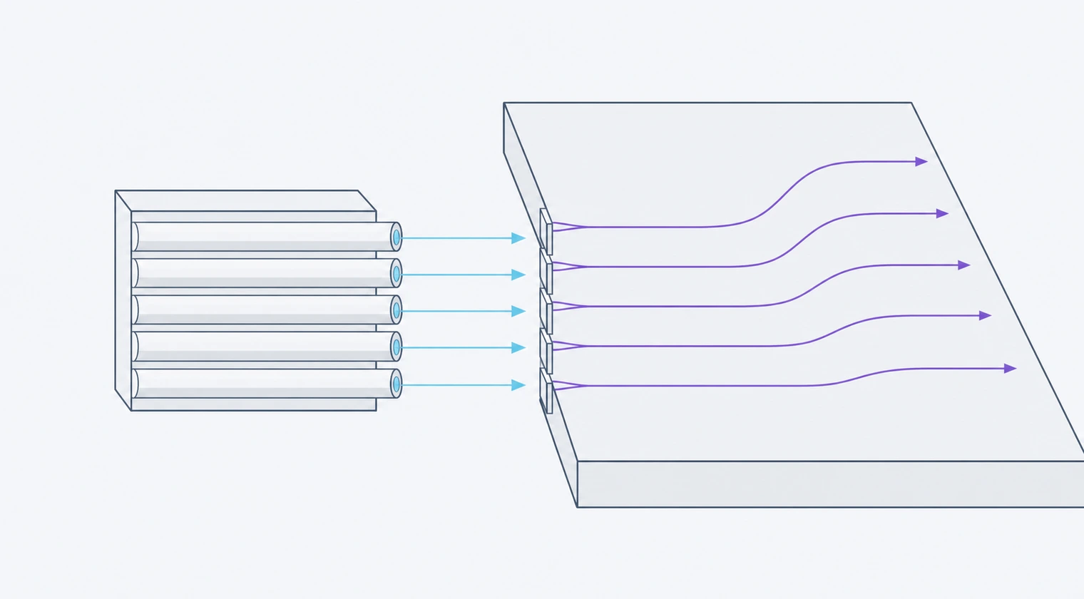 Fiber-array alignment at the edge of a photonic chip